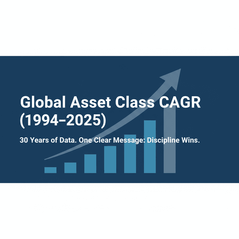 🌍Global Market & Asset Class Performance: 1994–2025 – Winners, Laggards & Key Insights