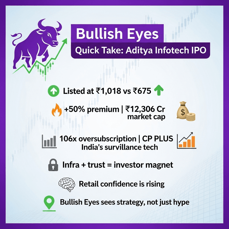 📈 Aditya Infotech’s Blockbuster IPO: A Bullish Eyes Win - Bullish Eyes Blog