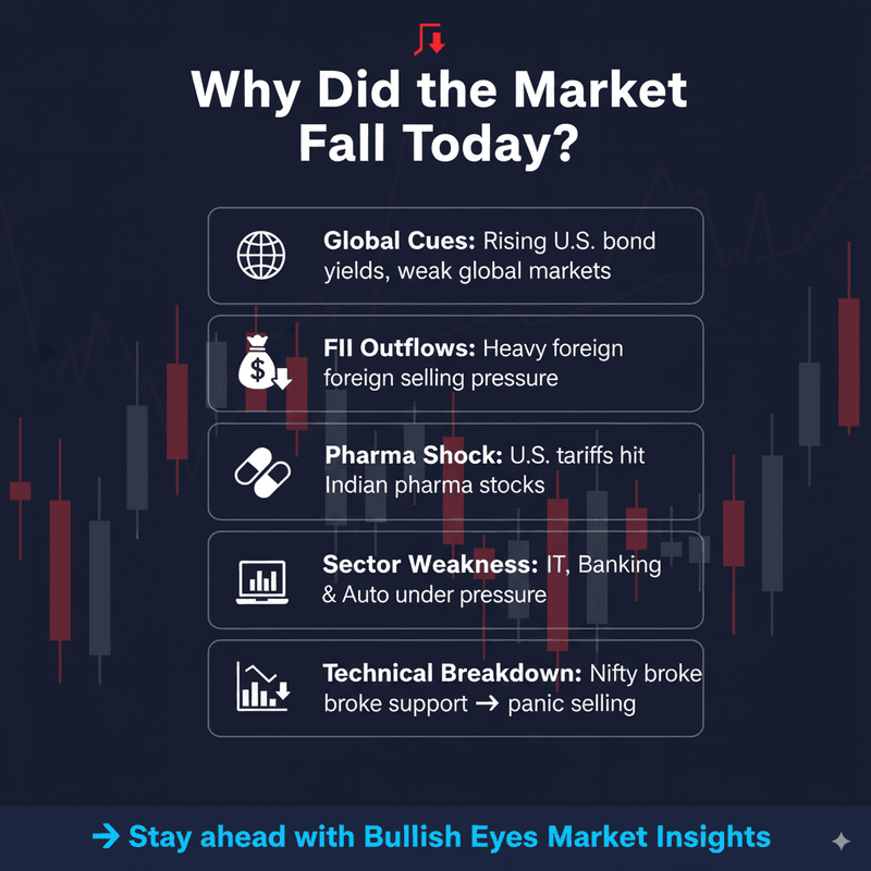 Why Indian Stock Market Fell Today | Major Factors Driving Nifty & Sensex Decline